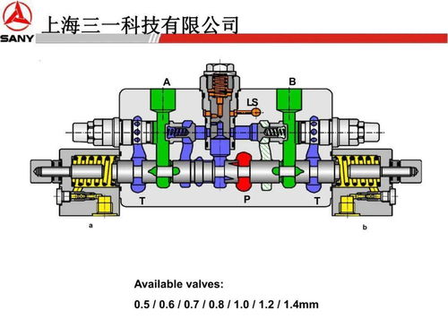 三一力士樂液壓系統、行走回轉、減速機與液壓泵專題培訓